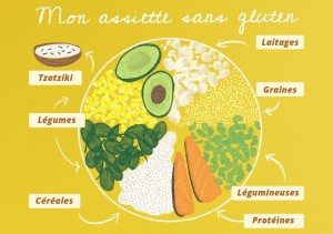 manger-sans-gluten-quelles-sont-les-alternatives-9